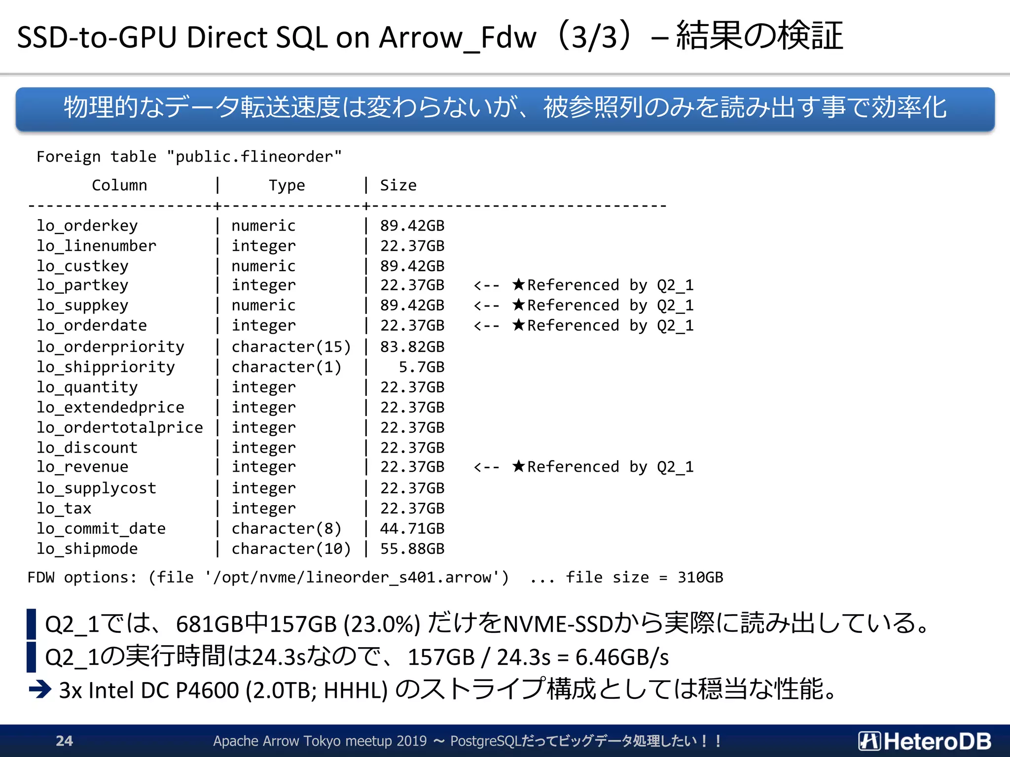 SSD-to-GPU Direct SQL on Arrow_Fdw（3/3）– 結果の検証
Foreign table "public.flineorder"
Column | Type | Size
--------------------+---------------+--------------------------------
lo_orderkey | numeric | 89.42GB
lo_linenumber | integer | 22.37GB
lo_custkey | numeric | 89.42GB
lo_partkey | integer | 22.37GB <-- ★Referenced by Q2_1
lo_suppkey | numeric | 89.42GB <-- ★Referenced by Q2_1
lo_orderdate | integer | 22.37GB <-- ★Referenced by Q2_1
lo_orderpriority | character(15) | 83.82GB
lo_shippriority | character(1) | 5.7GB
lo_quantity | integer | 22.37GB
lo_extendedprice | integer | 22.37GB
lo_ordertotalprice | integer | 22.37GB
lo_discount | integer | 22.37GB
lo_revenue | integer | 22.37GB <-- ★Referenced by Q2_1
lo_supplycost | integer | 22.37GB
lo_tax | integer | 22.37GB
lo_commit_date | character(8) | 44.71GB
lo_shipmode | character(10) | 55.88GB
FDW options: (file '/opt/nvme/lineorder_s401.arrow') ... file size = 310GB
▌Q2_1では、681GB中157GB (23.0%) だけをNVME-SSDから実際に読み出している。
▌Q2_1の実行時間は24.3sなので、157GB / 24.3s = 6.46GB/s
➔ 3x Intel DC P4600 (2.0TB; HHHL) のストライプ構成としては穏当な性能。
物理的なデータ転送速度は変わらないが、被参照列のみを読み出す事で効率化
Apache Arrow Tokyo meetup 2019 ～ PostgreSQLだってビッグデータ処理したい！！24
 