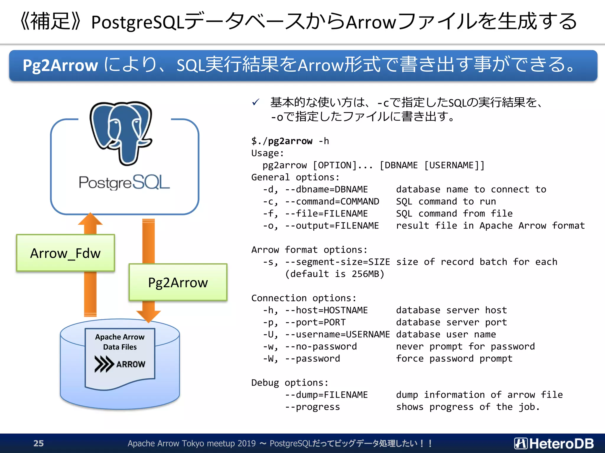 《補足》PostgreSQLデータベースからArrowファイルを生成する
✓ 基本的な使い方は、-cで指定したSQLの実行結果を、
-oで指定したファイルに書き出す。
$./pg2arrow -h
Usage:
pg2arrow [OPTION]... [DBNAME [USERNAME]]
General options:
-d, --dbname=DBNAME database name to connect to
-c, --command=COMMAND SQL command to run
-f, --file=FILENAME SQL command from file
-o, --output=FILENAME result file in Apache Arrow format
Arrow format options:
-s, --segment-size=SIZE size of record batch for each
(default is 256MB)
Connection options:
-h, --host=HOSTNAME database server host
-p, --port=PORT database server port
-U, --username=USERNAME database user name
-w, --no-password never prompt for password
-W, --password force password prompt
Debug options:
--dump=FILENAME dump information of arrow file
--progress shows progress of the job.
Pg2Arrow により、SQL実行結果をArrow形式で書き出す事ができる。
Apache Arrow
Data Files
Arrow_Fdw
Pg2Arrow
Apache Arrow Tokyo meetup 2019 ～ PostgreSQLだってビッグデータ処理したい！！25
 