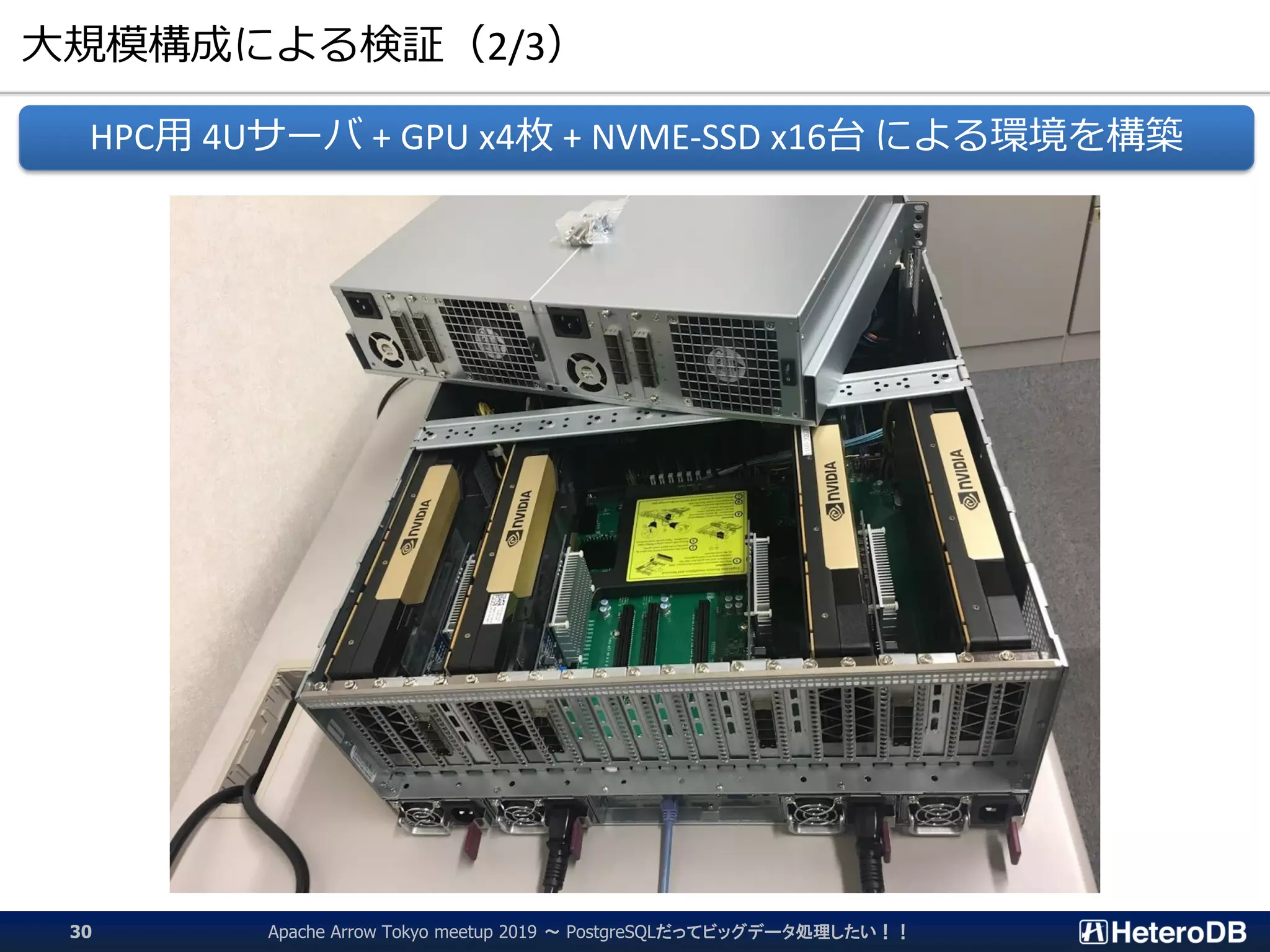 大規模構成による検証（2/3）
Apache Arrow Tokyo meetup 2019 ～ PostgreSQLだってビッグデータ処理したい！！30
HPC用 4Uサーバ + GPU x4枚 + NVME-SSD x16台 による環境を構築
 