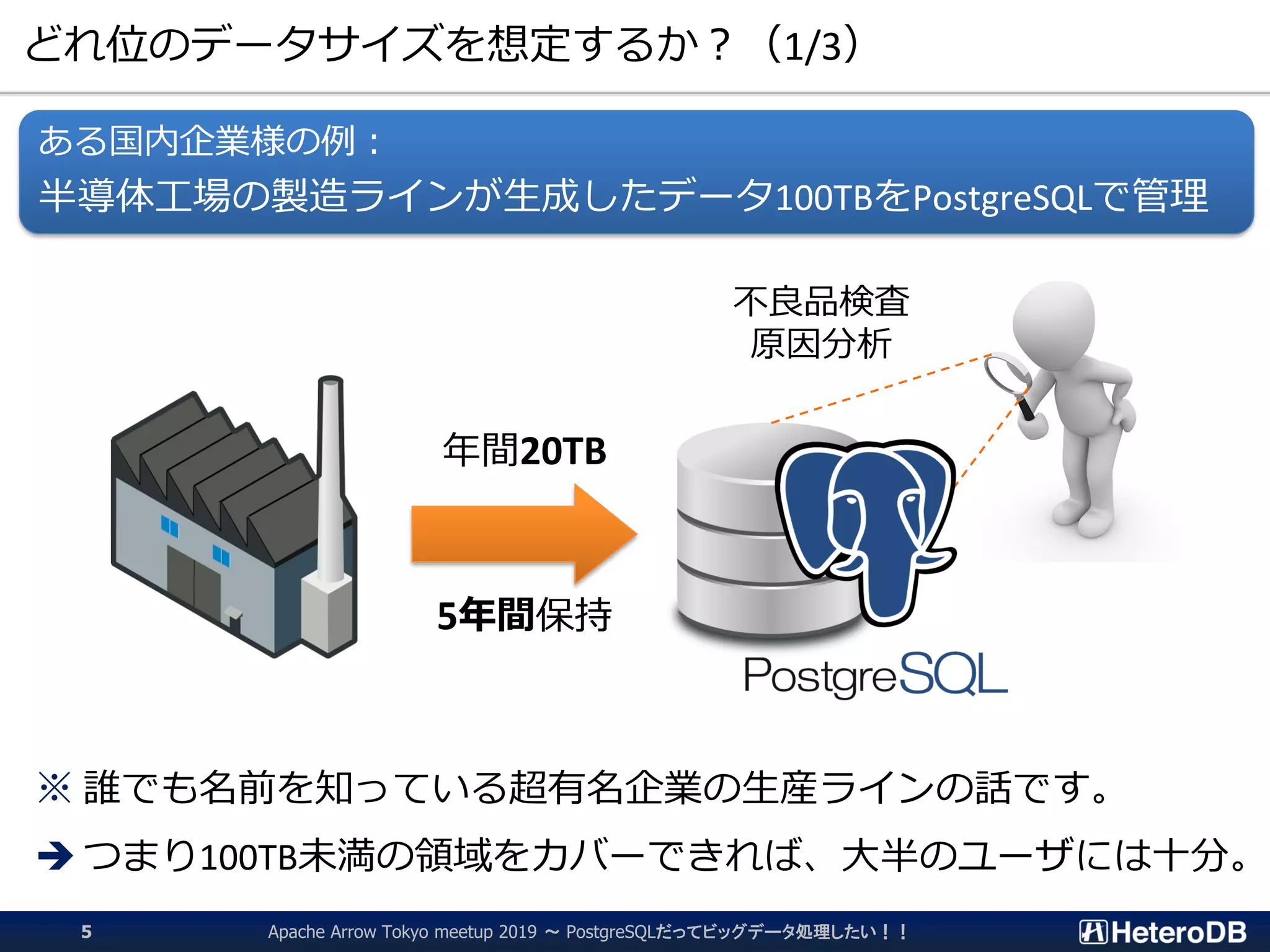 どれ位のデータサイズを想定するか？（1/3）
※ 誰でも名前を知っている超有名企業の生産ラインの話です。
➔ つまり100TB未満の領域をカバーできれば、大半のユーザには十分。
ある国内企業様の例：
半導体工場の製造ラインが生成したデータ100TBをPostgreSQLで管理
年間20TB
5年間保持
不良品検査
原因分析
Apache Arrow Tokyo meetup 2019 ～ PostgreSQLだってビッグデータ処理したい！！5
 