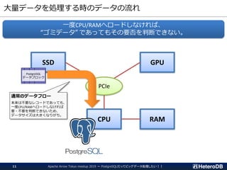 大量データを処理する時のデータの流れ
CPU RAM
SSD GPU
PCIe
PostgreSQL
データブロック
通常のデータフロー
本来は不要なレコードであっても、
一度CPU/RAMへロードしなければ
要・不要を判断できないため、
データサイズは大きくなりがち。
Apache Arrow Tokyo meetup 2019 ～ PostgreSQLだってビッグデータ処理したい！！11
一度CPU/RAMへロードしなければ、
“ゴミデータ” であってもその要否を判断できない。
 