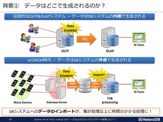 背景① データはどこで生成されるのか？
ETL
OLTP OLAP
伝統的なOLTP&OLAPシステム － データはDBシステムの内側で生成される
Data
Creation
IoT/M2M時代 － データはDBシステムの外側で生成される
Log
processing
BI Tools
BI Tools
Gateway Server
Data
Creation
Data
Creation
Many Devices
Apache Arrow Tokyo meetup 2019 ～ PostgreSQLだってビッグデータ処理したい！！17
DBシステムへのデータのインポートが、集計処理以上に時間のかかる処理に！
Data
Import
Import!
 