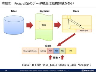 背景② PostgreSQLのデータ構造は結構無駄が多い
Apache Arrow Tokyo meetup 2019 ～ PostgreSQLだってビッグデータ処理したい！！18
8kB
HeapTuple
Table Segment Block
HeapTupleHeader nullmap 列A 列B 列D 列E
Tuple
SELECT B FROM this_table WHERE E like ‘%hoge%’;
要る？
 