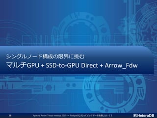 シングルノード構成の限界に挑む
マルチGPU + SSD-to-GPU Direct + Arrow_Fdw
Apache Arrow Tokyo meetup 2019 ～ PostgreSQLだってビッグデータ処理したい！！28
 