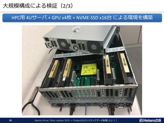 大規模構成による検証（2/3）
Apache Arrow Tokyo meetup 2019 ～ PostgreSQLだってビッグデータ処理したい！！30
HPC用 4Uサーバ + GPU x4枚 + NVME-SSD x16台 による環境を構築
 