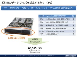 どれ位のデータサイズを想定するか？（2/3）
イマドキの2Uサーバなら、オールフラッシュで100TB普通に積める。
model Supermicro 2029U-TN24R4T Qty
CPU Intel Xeon Gold 6226 (12C, 2.7GHz) 2
RAM 32GB RDIMM (DDR4-2933, ECC) 12
GPU NVIDIA Tesla P40 (3840C, 24GB) 2
HDD Seagate 1.0TB SATA (7.2krpm) 1
NVME Intel DC P4510 (8.0TB, U.2) 24
N/W built-in 10GBase-T 4
8.0TB x 24 = 192TB
お値段
How much?
60,555USD
by thinkmate.com
(10th-Dec-2019)
Apache Arrow Tokyo meetup 2019 ～ PostgreSQLだってビッグデータ処理したい！！6
 