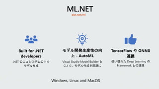 Microsoft Open Tech Night - .NET Developer のための ML.NET - 導入編 | PPTX