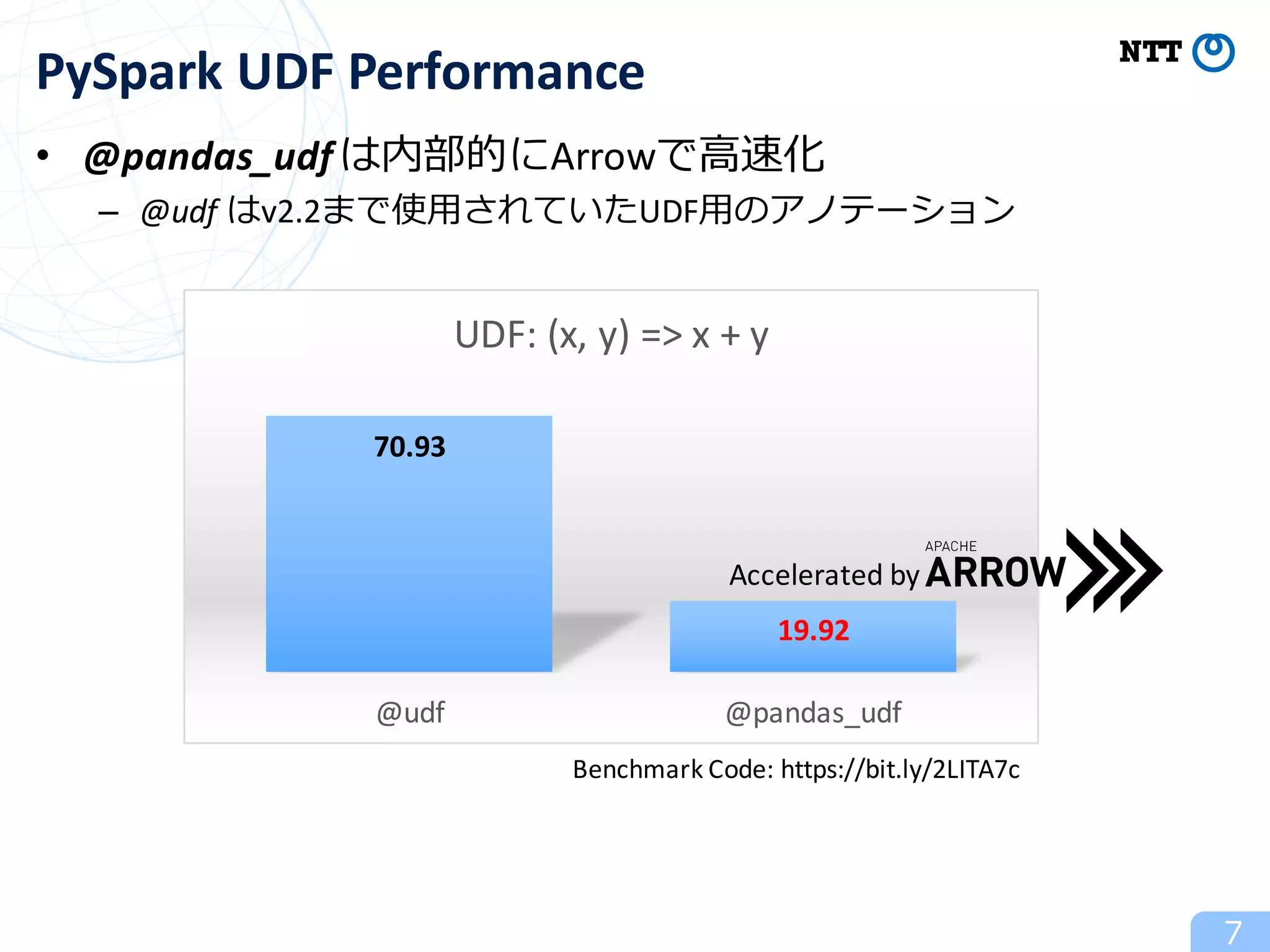 • @pandas_udfは内部的にArrowで⾼速化
– @udf はv2.2まで使⽤されていたUDF⽤のアノテーション
7
PySpark UDF	Performance
Benchmark	Code:	https://bit.ly/2LITA7c
70.93
19.92
@udf @pandas_udf
UDF:	(x,	y)	=>	x	+	y
Accelerated	by
 