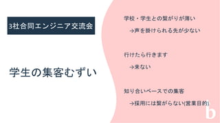 あ
• あ
3社合同エンジニア交流会
学生の集客むずい
学校・学生との繋がりが薄い
→声を掛けられる先が少ない
行けたら行きます
→来ない
知り合いベースでの集客
→採用には繋がらない(営業目的)
 