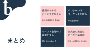 まとめ
採用サイトは
パッと見で伝える
みんな細部まで見ない
交流会の集客は
あらかじめ計画
学生との繋がりを大切に
インターンは
ターゲットを絞る
学校経由が◎
イベント登壇時は
客層を見る
聞く人に合わせる
 