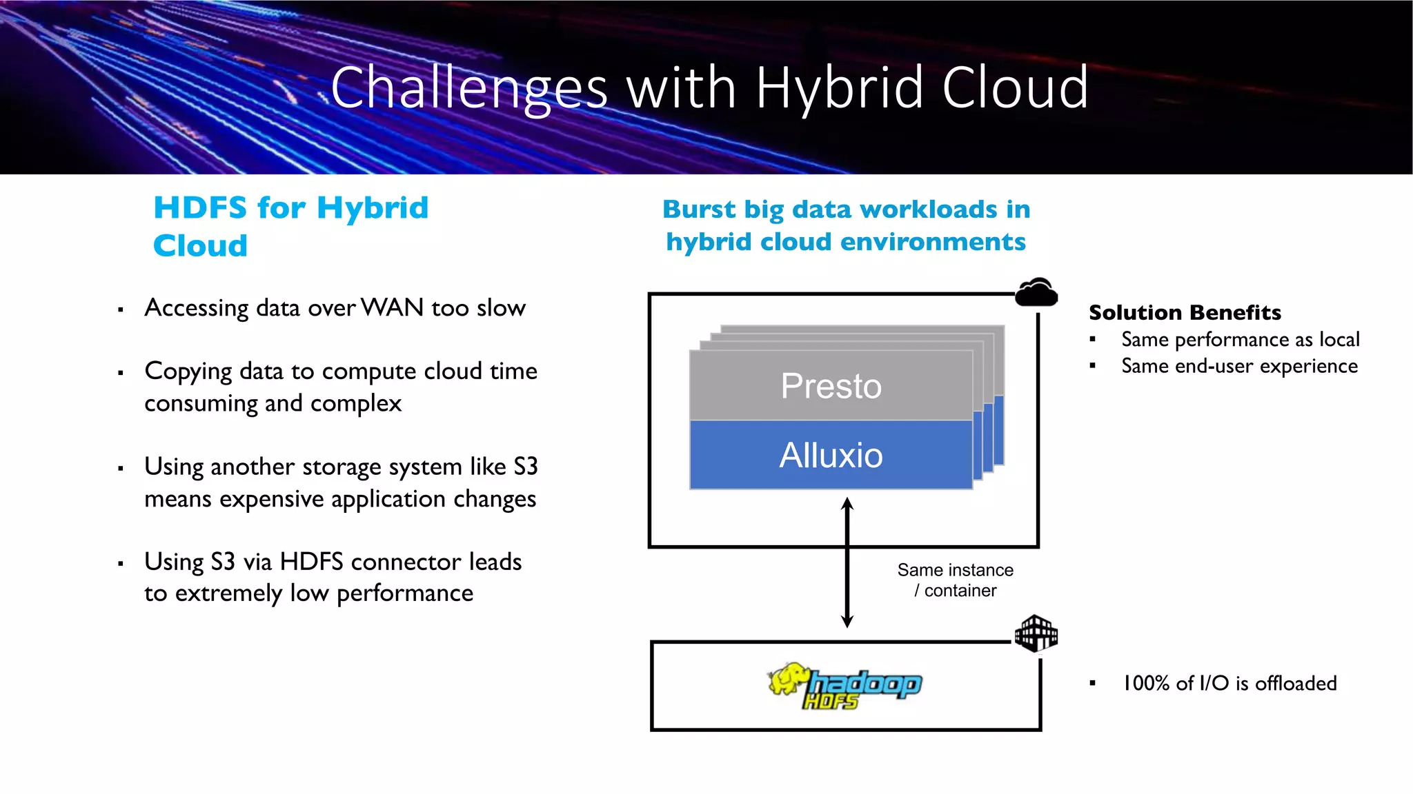 AlluxioAlluxioAlluxio
▪ Accessing data over WAN too slow
▪ Copying data to compute cloud time
consuming and complex
▪ Using another storage system like S3
means expensive application changes
▪ Using S3 via HDFS connector leads
to extremely low performance
Challenges with Hybrid Cloud
HDFS for Hybrid
Cloud
Alluxio
Burst big data workloads in
hybrid cloud environments
Same instance
/ container
Solution Benefits
▪ Same performance as local
▪ Same end-user experience
▪ 100% of I/O is offloaded
PrestoPrestoPrestoPresto
 