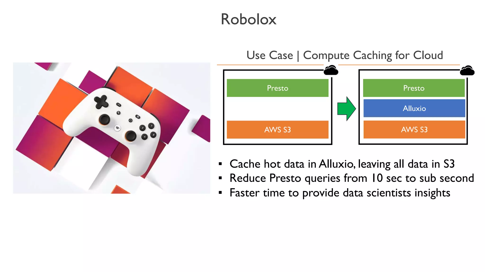 Alluxio
Presto
AWS S3
Presto
AWS S3
▪ Cache hot data in Alluxio, leaving all data in S3
▪ Reduce Presto queries from 10 sec to sub second
▪ Faster time to provide data scientists insights
Robolox
Use Case | Compute Caching for Cloud
 