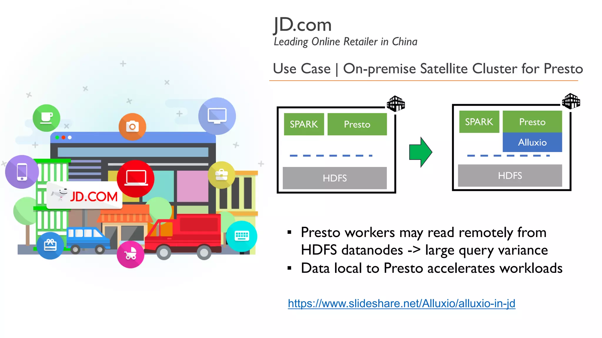Use Case | On-premise Satellite Cluster for Presto
HDFS
SPARK
▪ Presto workers may read remotely from
HDFS datanodes -> large query variance
▪ Data local to Presto accelerates workloads
JD.com
Leading Online Retailer in China
https://www.slideshare.net/Alluxio/alluxio-in-jd
Presto
HDFS
SPARK Presto
Alluxio
 