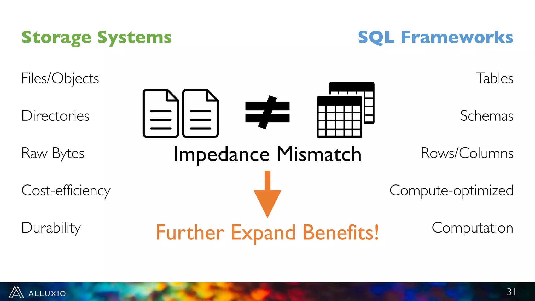 31
Storage Systems SQL Frameworks
Files/Objects
Directories
Raw Bytes
Cost-efficiency
Durability
Tables
Schemas
Rows/Columns
Compute-optimized
Computation
Impedance Mismatch
Further Expand Benefits!
 