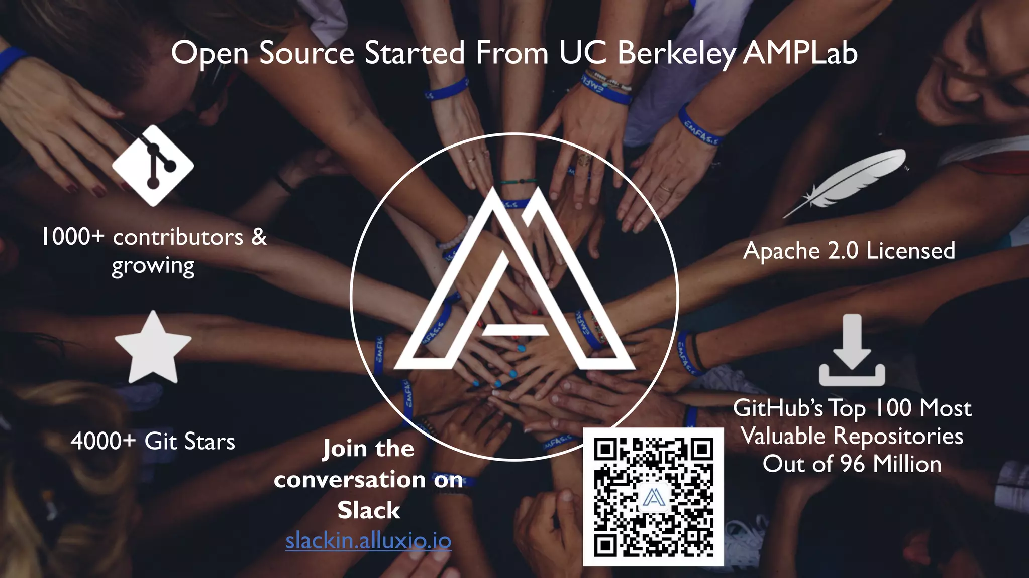 Open Source Started From UC Berkeley AMPLab
1000+ contributors &
growing
4000+ Git Stars
Apache 2.0 Licensed
GitHub’s Top 100 Most
Valuable Repositories
Out of 96 Million
Join the
conversation on
Slack
slackin.alluxio.io
 