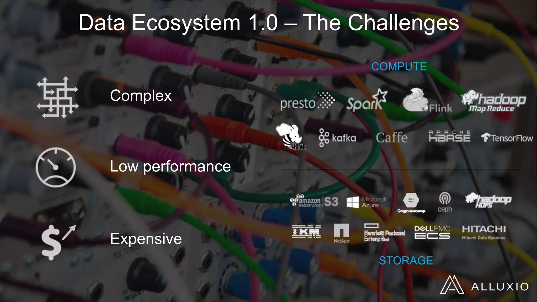 Data Ecosystem 1.0 – The Challenges
STORAGE
COMPUTE
Complex
Low performance
Expensive
 