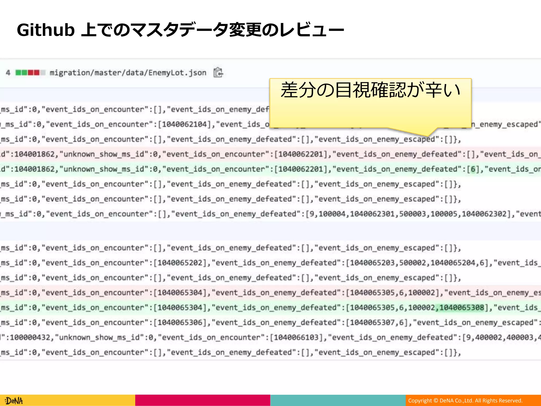 Copyright © DeNA Co.,Ltd. All Rights Reserved.
Github 上でのマスタデータ変更のレビュー
差分の目視確認が辛い
 