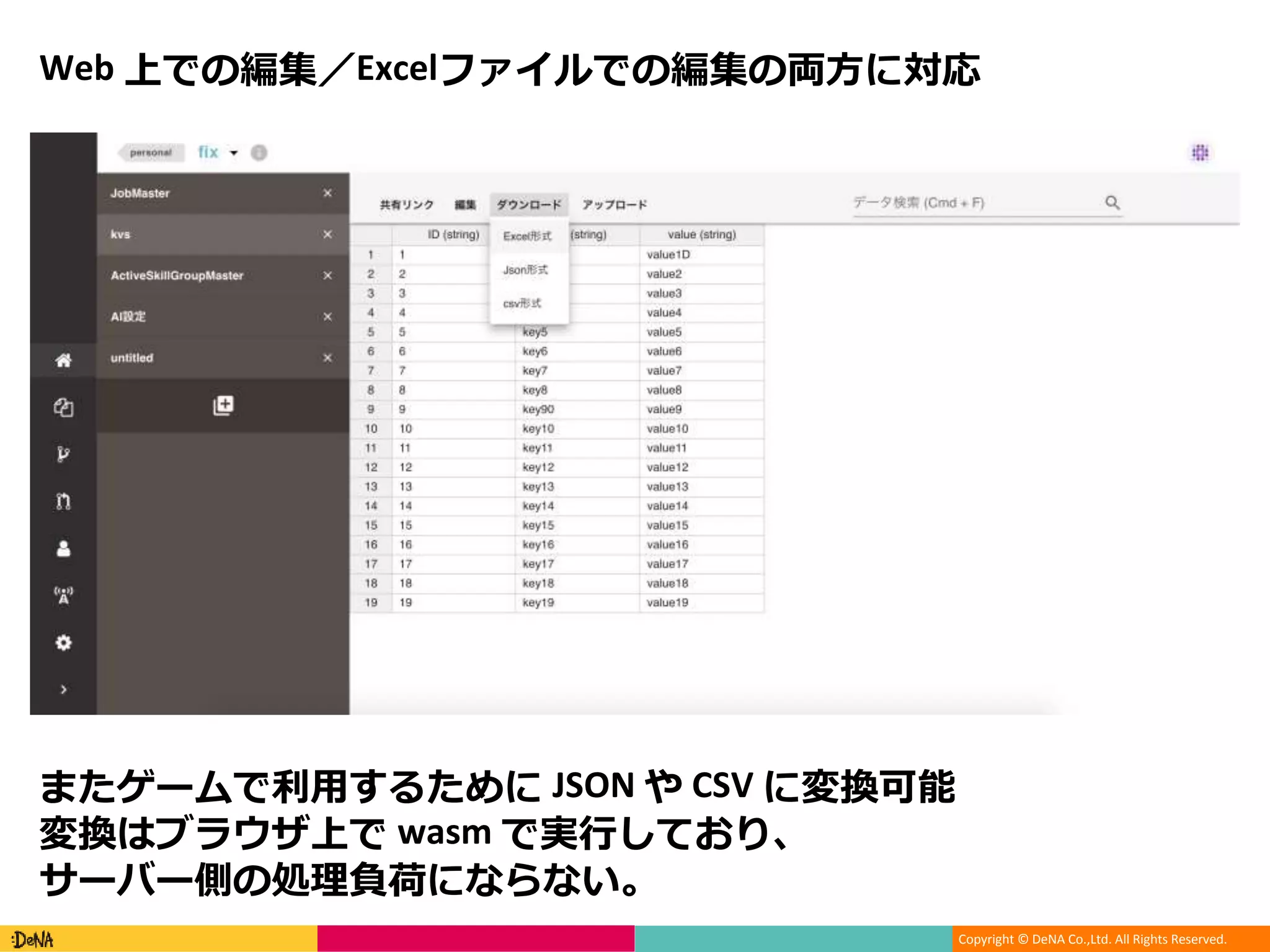 Copyright © DeNA Co.,Ltd. All Rights Reserved.
Web 上での編集／Excelファイルでの編集の両方に対応
またゲームで利用するために JSON や CSV に変換可能
変換はブラウザ上で wasm で実行しており、
サーバー側の処理負荷にならない。
 