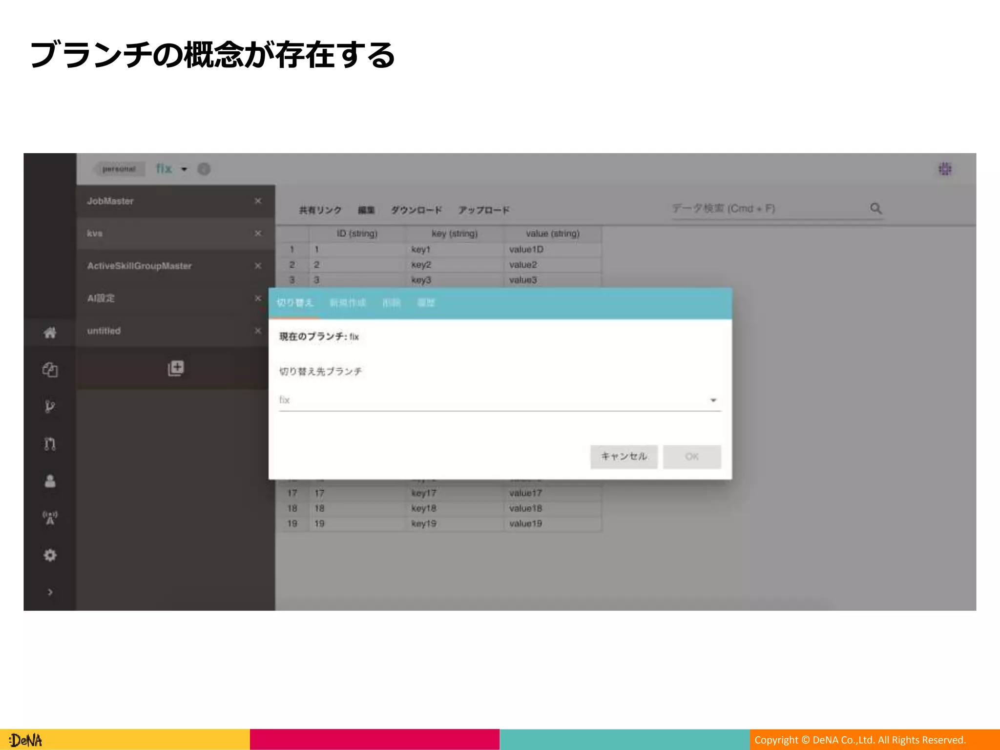 Copyright © DeNA Co.,Ltd. All Rights Reserved.
ブランチの概念が存在する
 