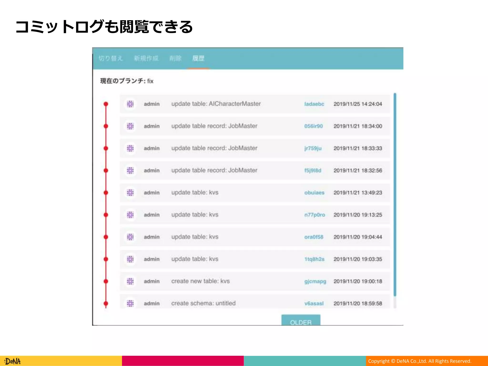 Copyright © DeNA Co.,Ltd. All Rights Reserved.
コミットログも閲覧できる
 