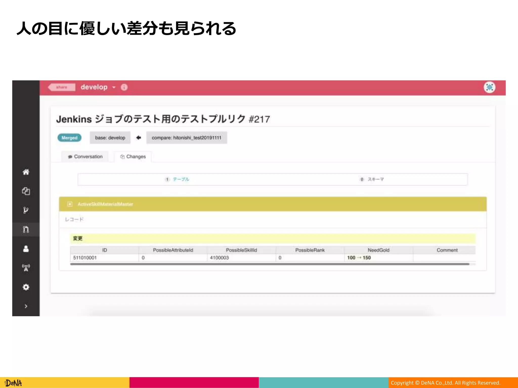 Copyright © DeNA Co.,Ltd. All Rights Reserved.
人の目に優しい差分も見られる
 