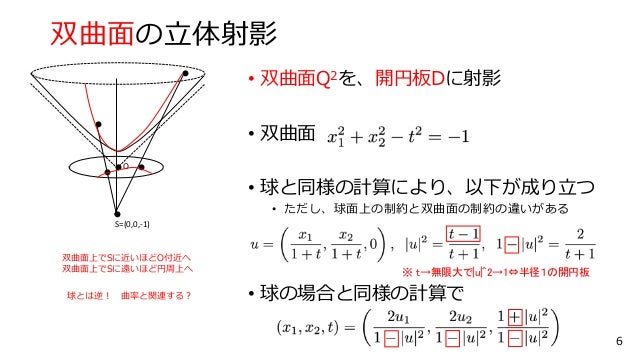 球面と双曲面の幾何学入門の入門