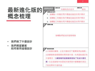 7
最新進化版的
概念梳理
• 我們做了什麼設計
• 我們期望顧客
如何使用這個設計
組別呼應特色的名字
接觸點一呼應的用戶價值或滿足的用戶需求
1.什麼樣的顧客，2.在什麼狀況下選擇使用此服務。
3.該顧客對這個服務的期待是什麼。4.希望能滿足他
什麼需求。5.顧客雇用這個服務是為了完成什麼任
務。6.在這過程中他是如何使用其中最關鍵的項目，
7.對他帶來什麼好處。
接觸點二呼應的用戶價值或滿足的用戶需求
接觸點三呼應的用戶價值或滿足的用戶需求
接觸點們組成的服務樣貌
 