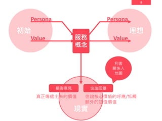 8
現實
初始 理想
服務
概念
Persona
Value
Persona
Value
顧客意見 信誼回饋
真正傳遞出去的價值 信誼核心價值的呼應/牴觸
額外的加值價值
利害
關係人
地圖
 