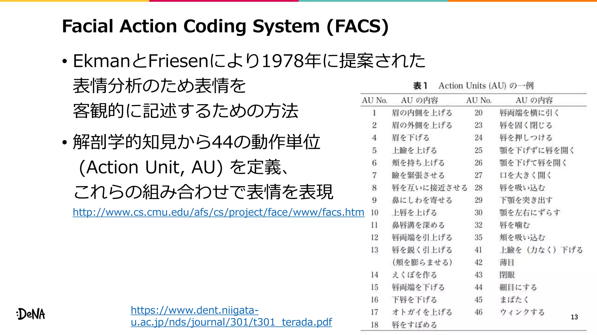 Facial Action Coding System (FACS)
• EkmanとFriesenにより1978年に提案された
表情分析のため表情を
客観的に記述するための方法
• 解剖学的知見から44の動作単位
(Action Unit, AU) を定義、
これらの組み合わせで表情を表現
http://www.cs.cmu.edu/afs/cs/project/face/www/facs.htm
13
https://www.dent.niigata-
u.ac.jp/nds/journal/301/t301_terada.pdf
 