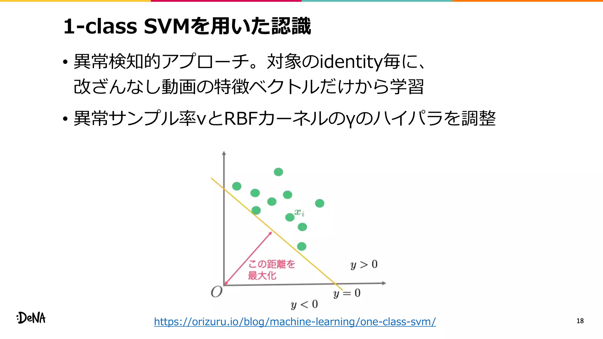 1-class SVMを用いた認識
• 異常検知的アプローチ。対象のidentity毎に、
改ざんなし動画の特徴ベクトルだけから学習
• 異常サンプル率νとRBFカーネルのγのハイパラを調整
18https://orizuru.io/blog/machine-learning/one-class-svm/
 