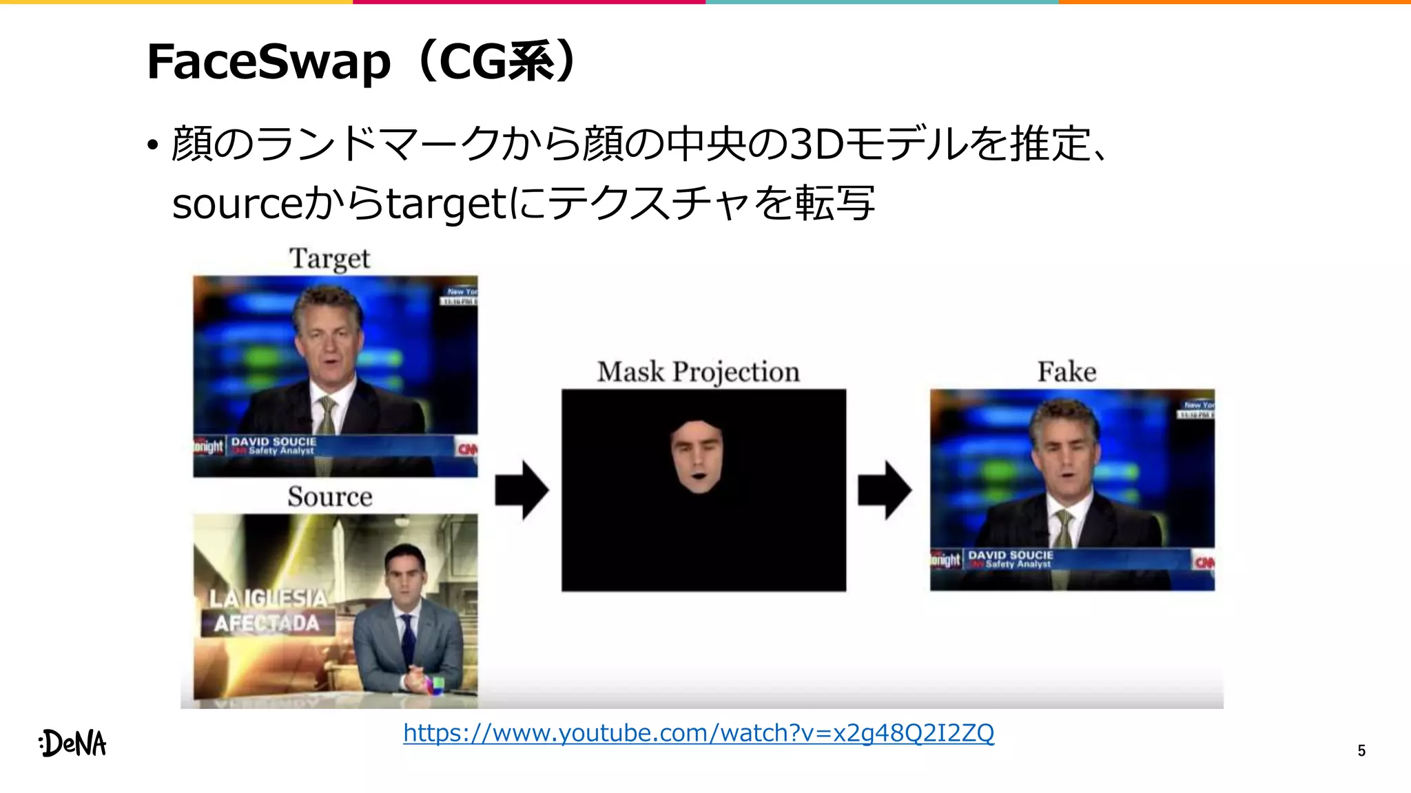 FaceSwap（CG系）
• 顔のランドマークから顔の中央の3Dモデルを推定、
sourceからtargetにテクスチャを転写
5
https://www.youtube.com/watch?v=x2g48Q2I2ZQ
 