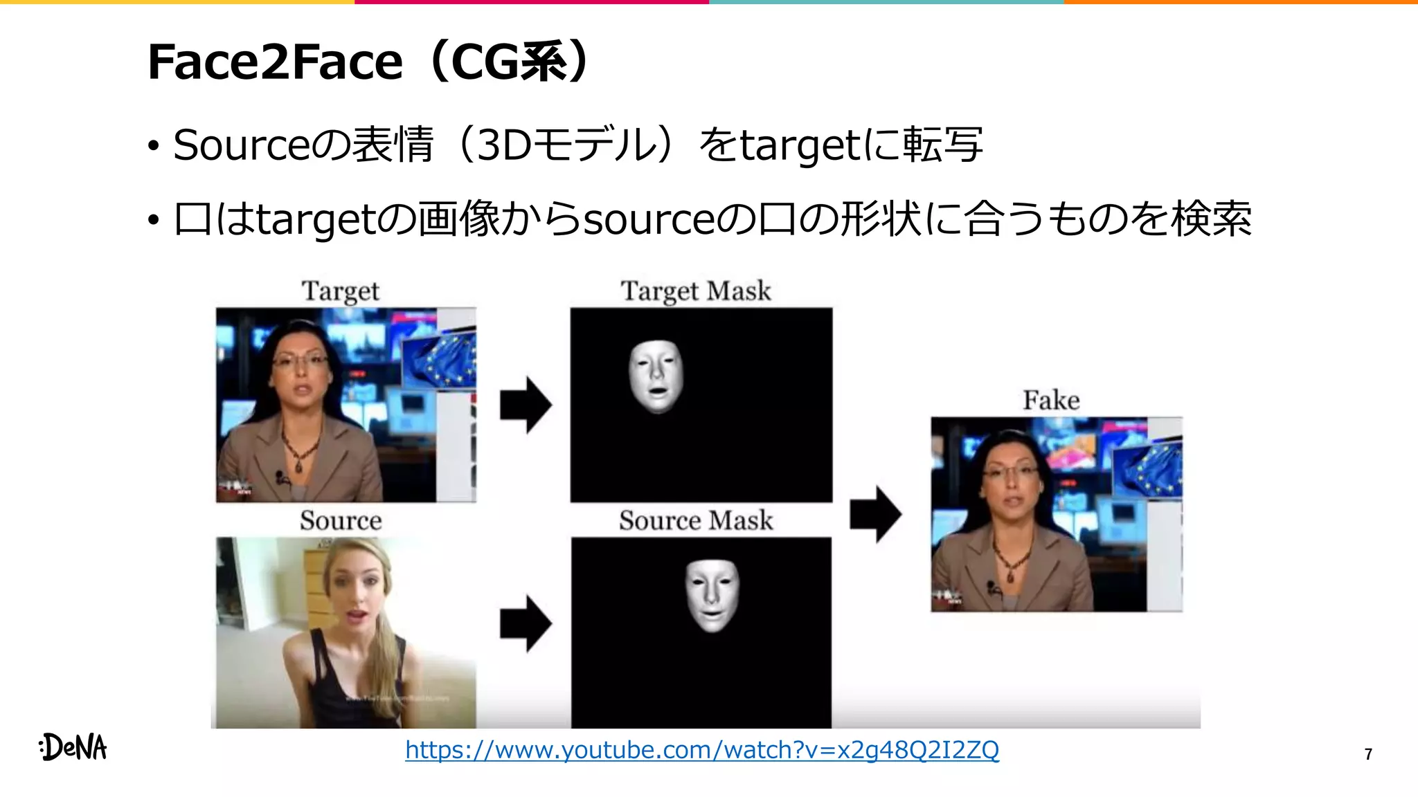 Face2Face（CG系）
• Sourceの表情（3Dモデル）をtargetに転写
• 口はtargetの画像からsourceの口の形状に合うものを検索
7https://www.youtube.com/watch?v=x2g48Q2I2ZQ
 