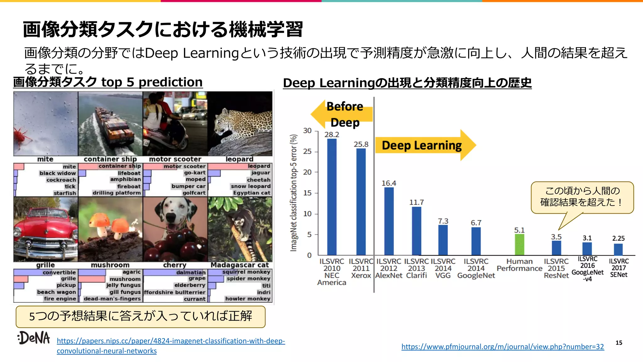 15
https://www.pfmjournal.org/m/journal/view.php?number=32
D 5
D 5
D L
https://papers.nips.cc/paper/4824-imagenet-classification-with-deep-
convolutional-neural-networks
5
 