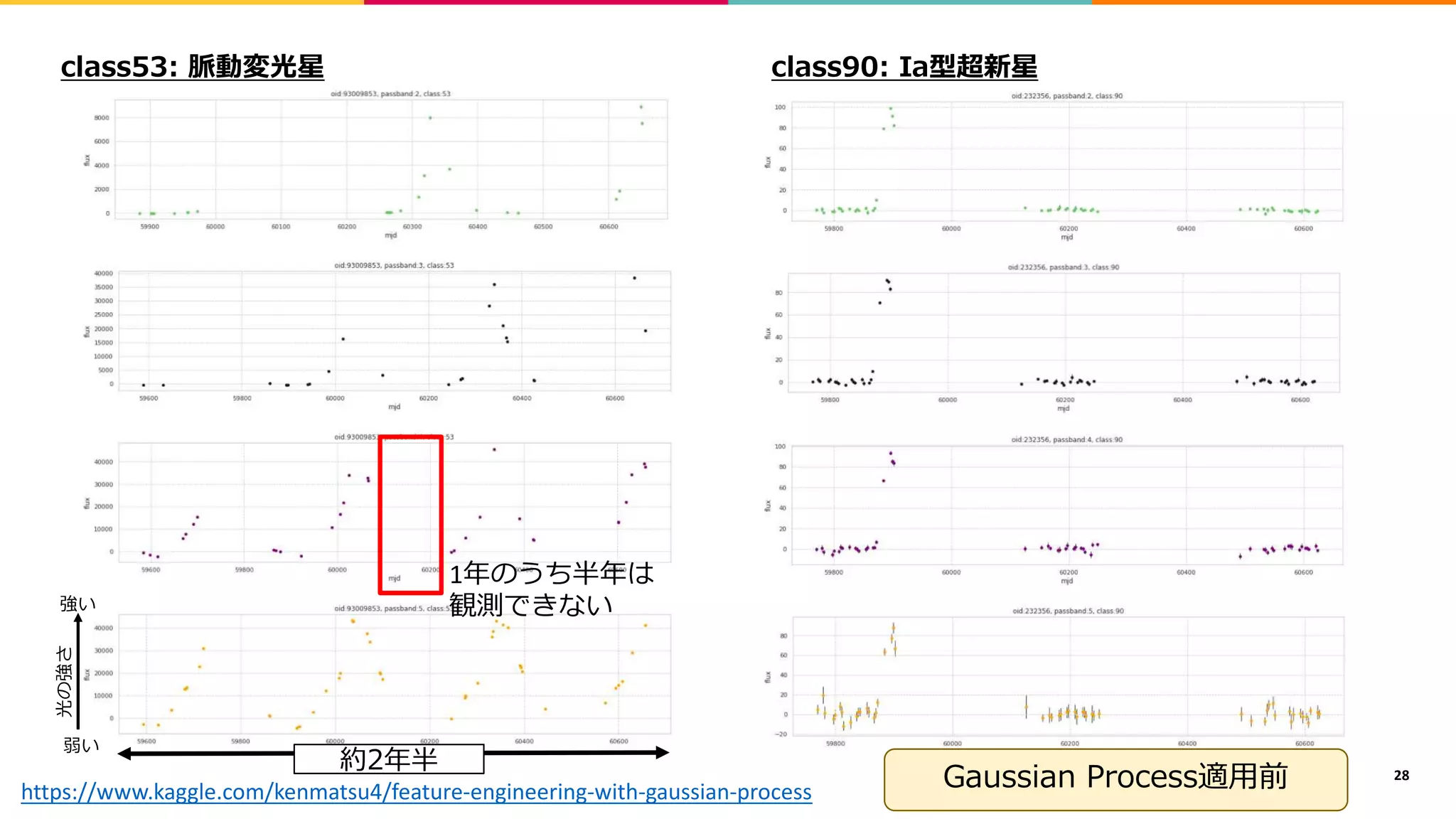 28
0
https://www.kaggle.com/kenmatsu4/feature-engineering-with-gaussian-process
1 2
2
 