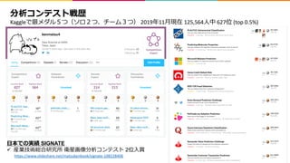 21
Kaggle 2019 11 125,564 627 (top 0.5%)
SIGNATE
ü 2
https://www.slideshare.net/matsukenbook/signate-108228406
 