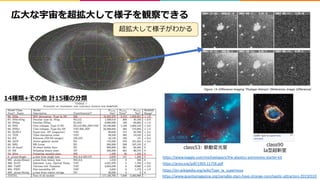 + 15+ 4
0
https://www.kaggle.com/michaelapers/the-plasticc-astronomy-starter-kit
https://arxiv.org/pdf/1903.11756.pdf
https://en.wikipedia.org/wiki/Type_Ia_supernova
5 9
https://www.quantamagazine.org/variable-stars-have-strange-nonchaotic-attractors-20150310
: 3 9
 