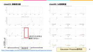 28
0
https://www.kaggle.com/kenmatsu4/feature-engineering-with-gaussian-process
1 2
2
 