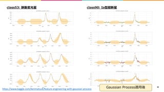 30
0
https://www.kaggle.com/kenmatsu4/feature-engineering-with-gaussian-process
 