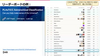 PLAsTiCC Astronomical Classification
https://www.kaggle.com/c/PLAsTiCC-2018/leaderboard
 