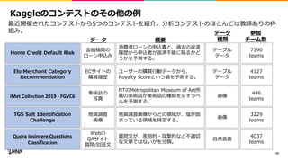 GC E
33
Nc f Wc f c f W SaT W
Quora Insincere Questions
Classification
H
K
I
tp W SC W
t T
M
m e W r i C
/ 39 05 6S M
63
63
D
M
o
i
o
i
u
C yE y T
R 63
s W
p
TW C
Q M 63
b W
iMet Collection 2019 - FGVC6
1W 6 9 3 A 6A 7
W W Mnl
o M
63
W
264W
b
D
 