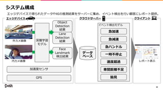 b
b
b
39
DPcm
DPcm k j
SO L a
L
F G I bA d L A ni SO L e
 