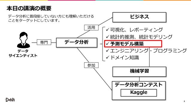 データ分析コンテストとデータサイエンティストの働きかた