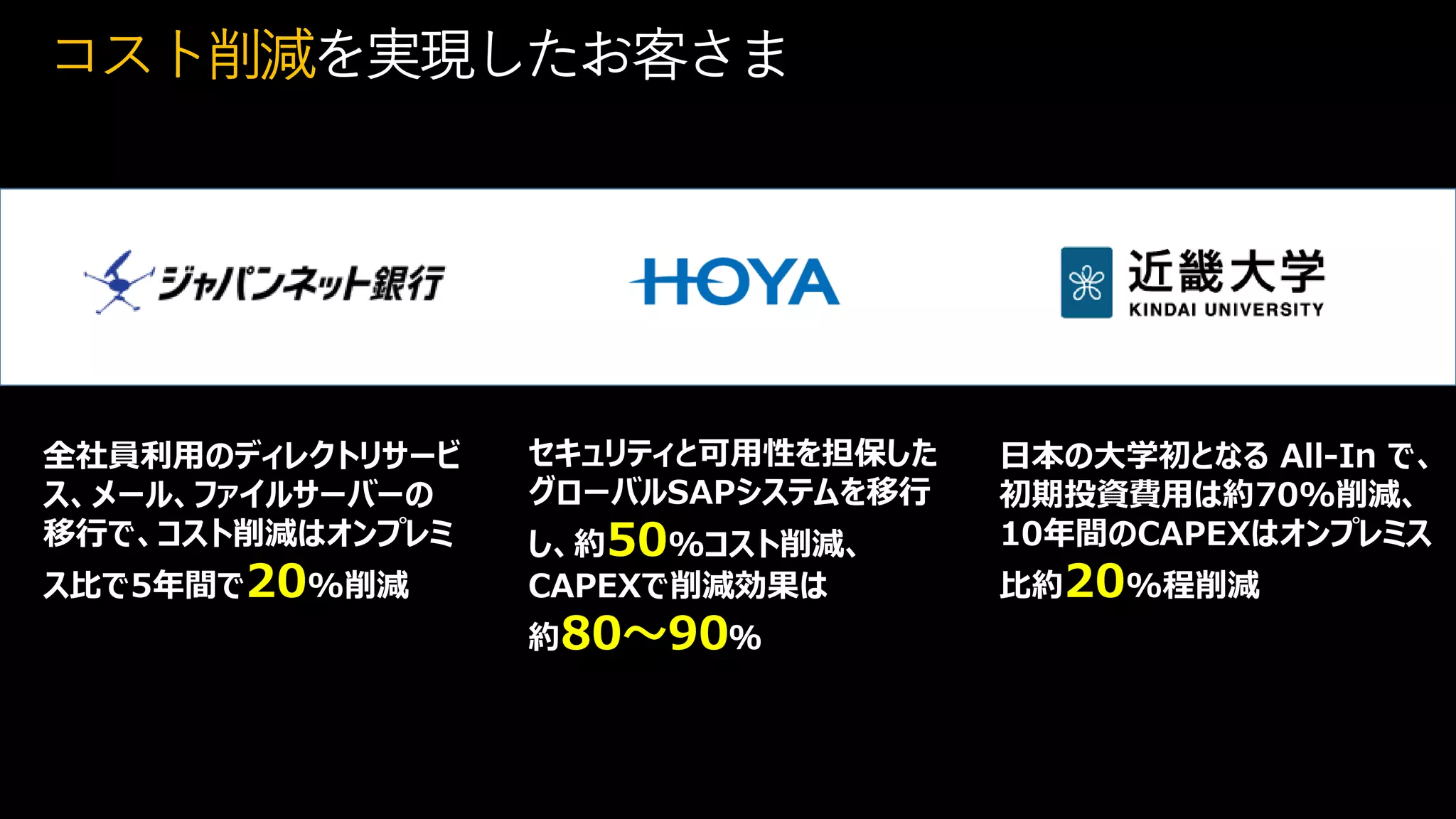 全社員利用のディレクトリサービ
ス、メール、ファイルサーバーの
移行で、コスト削減はオンプレミ
ス比で5年間で20%削減
セキュリティと可用性を担保した
グローバルSAPシステムを移行
し、約50%コスト削減、
CAPEXで削減効果は
約80～90％
日本の大学初となる All-In で、
初期投資費用は約70%削減、
10年間のCAPEXはオンプレミス
比約20%程削減
コスト削減を実現したお客さま
 