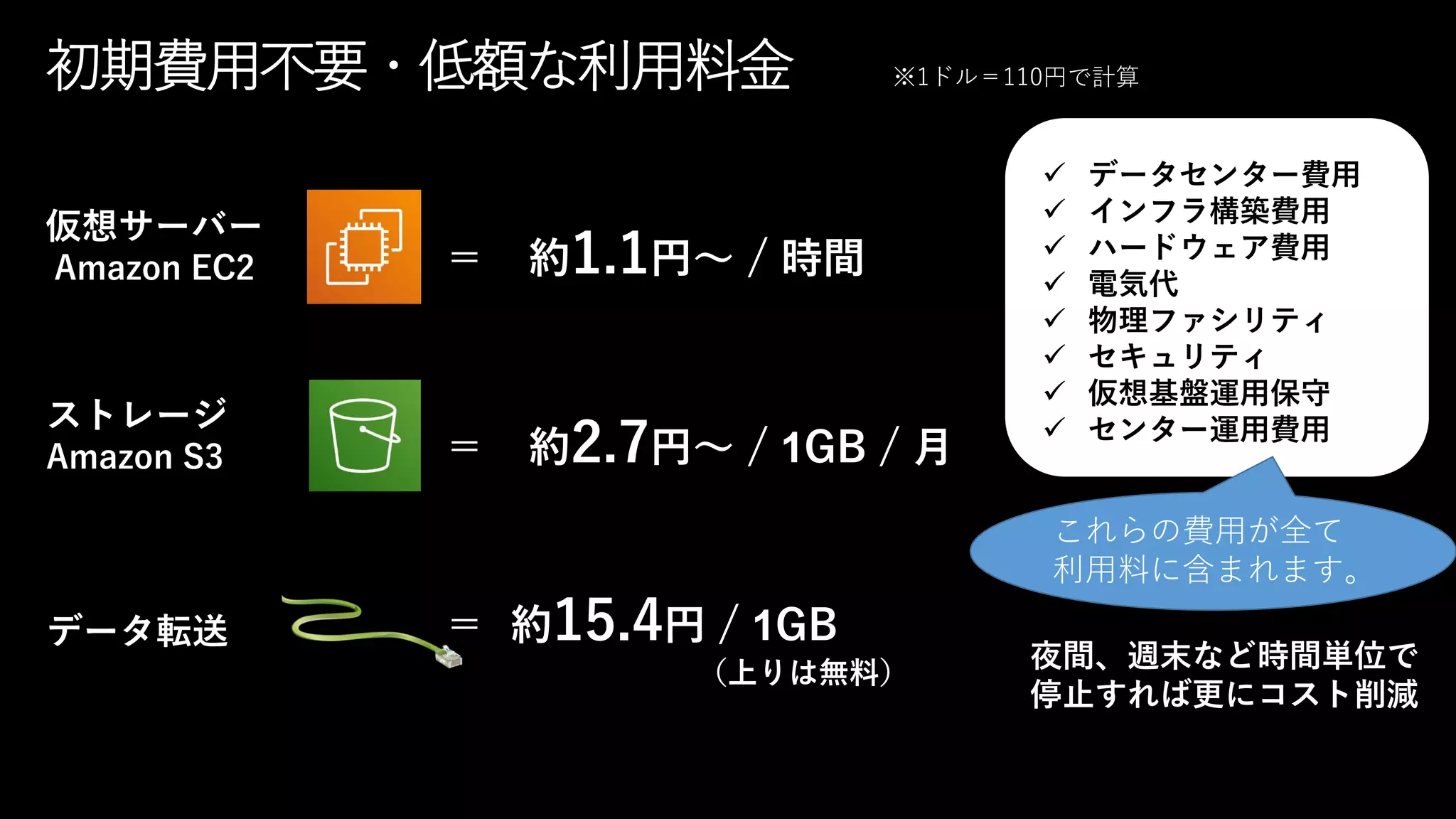 初期費用不要・低額な利用料金
データ転送 ＝ 約15.4円 / 1GB
（上りは無料）
※1ドル＝110円で計算
仮想サーバー
Amazon EC2 ＝ 約1.1円～ / 時間
ストレージ
Amazon S3 ＝ 約2.7円～ / 1GB / 月
夜間、週末など時間単位で
停止すれば更にコスト削減
 データセンター費用
 インフラ構築費用
 ハードウェア費用
 電気代
 物理ファシリティ
 セキュリティ
 仮想基盤運用保守
 センター運用費用
これらの費用が全て
利用料に含まれます。
 