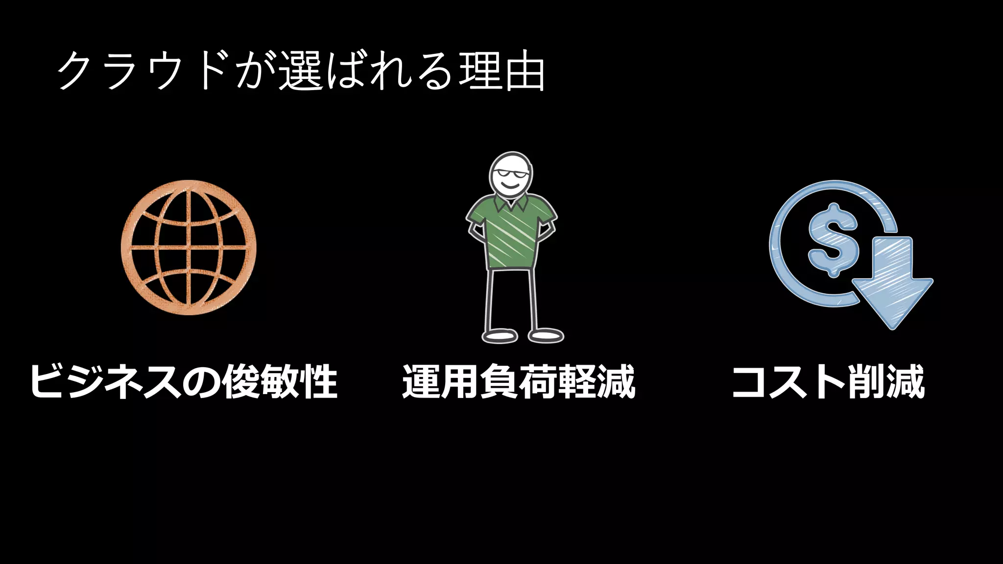 コスト削減ビジネスの俊敏性 運用負荷軽減
クラウドが選ばれる理由
 
