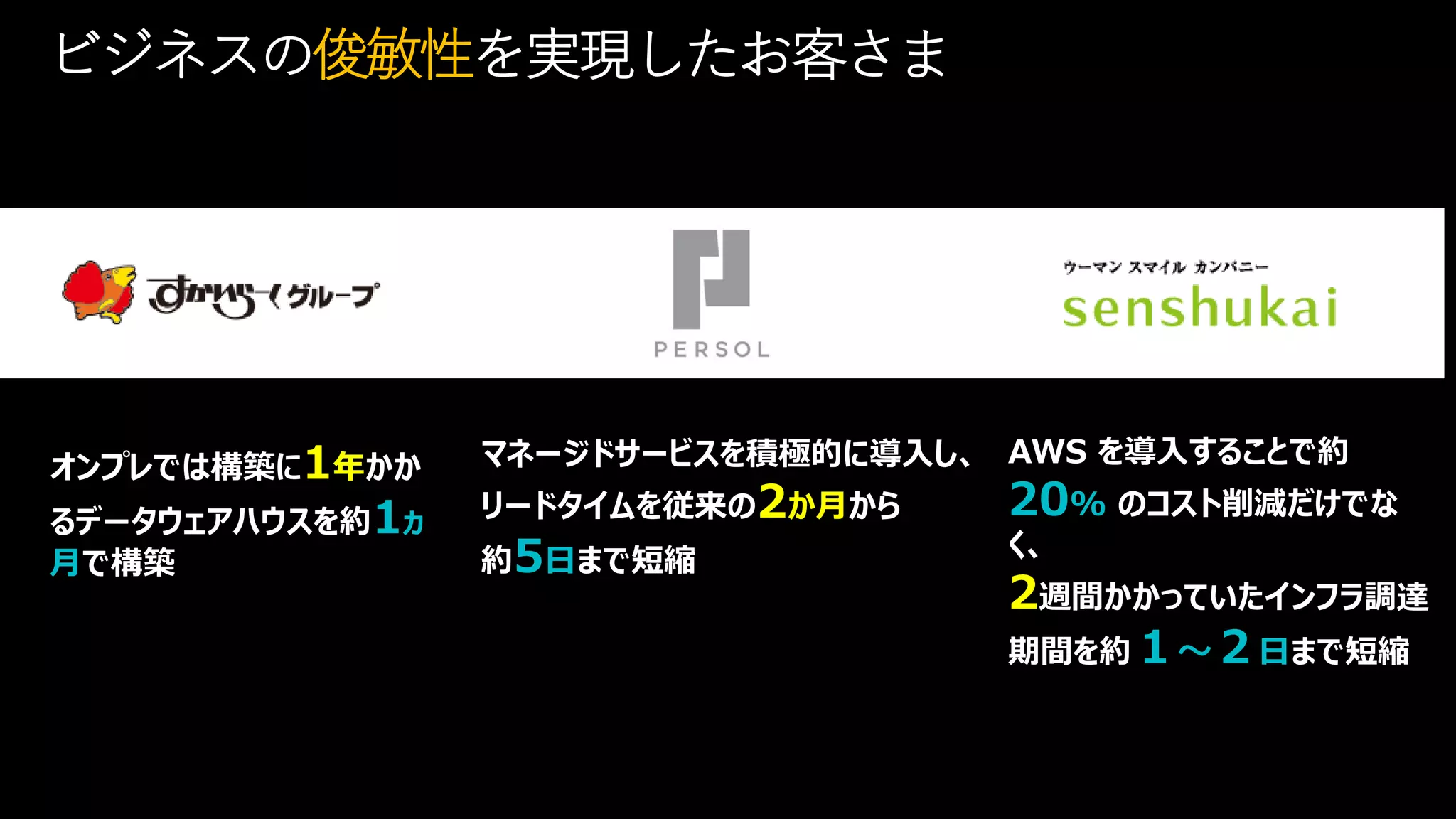 ビジネスの俊敏性を実現したお客さま
オンプレでは構築に1年かか
るデータウェアハウスを約1ヵ
月で構築
マネージドサービスを積極的に導入し、
リードタイムを従来の2か月から
約5日まで短縮
AWS を導入することで約
20% のコスト削減だけでな
く、
2週間かかっていたインフラ調達
期間を約１～２日まで短縮
 