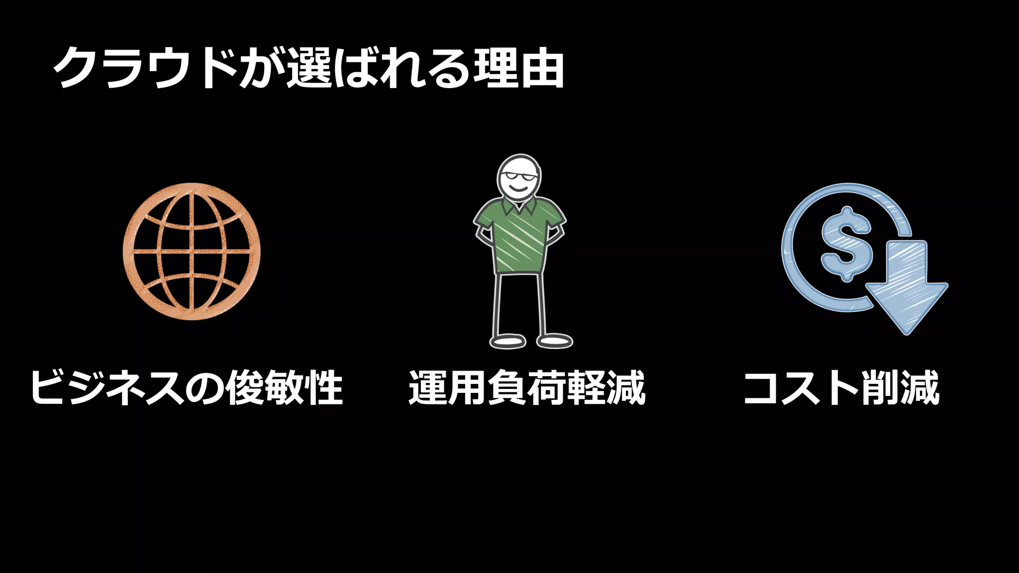 コスト削減ビジネスの俊敏性 運用負荷軽減
クラウドが選ばれる理由
 