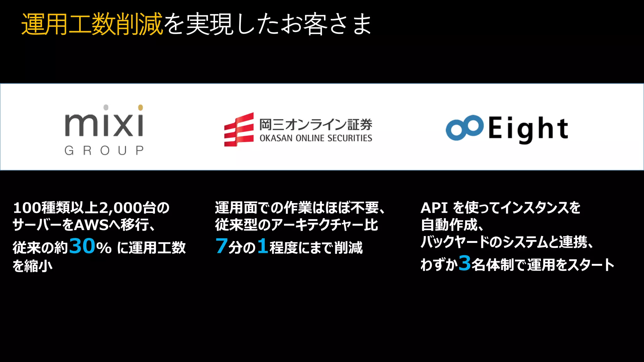 100種類以上2,000台の
サーバーをAWSへ移行、
従来の約30% に運用工数
を縮小
運用面での作業はほぼ不要、
従来型のアーキテクチャー比
7分の1程度にまで削減
API を使ってインスタンスを
自動作成、
バックヤードのシステムと連携、
わずか3名体制で運用をスタート
運用工数削減を実現したお客さま
 