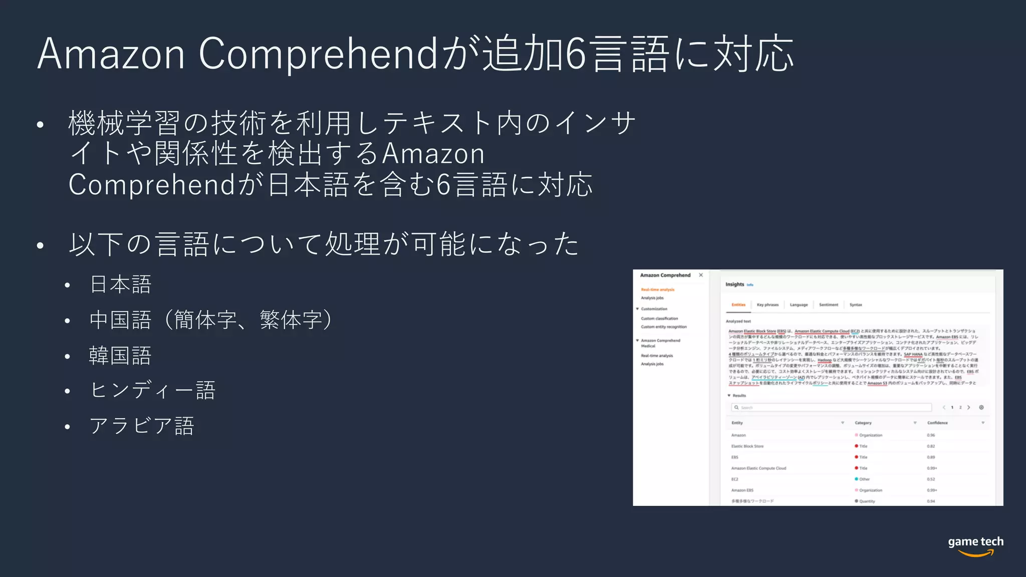 Amazon Comprehendが追加6⾔語に対応
• 機械学習の技術を利⽤しテキスト内のインサ
イトや関係性を検出するAmazon
Comprehendが⽇本語を含む6⾔語に対応
• 以下の⾔語について処理が可能になった
• ⽇本語
• 中国語（簡体字、繁体字）
• 韓国語
• ヒンディー語
• アラビア語
 