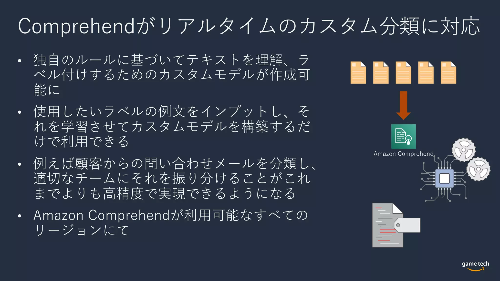 Comprehendがリアルタイムのカスタム分類に対応
• 独⾃のルールに基づいてテキストを理解、ラ
ベル付けするためのカスタムモデルが作成可
能に
• 使⽤したいラベルの例⽂をインプットし、そ
れを学習させてカスタムモデルを構築するだ
けで利⽤できる
• 例えば顧客からの問い合わせメールを分類し、
適切なチームにそれを振り分けることがこれ
までよりも⾼精度で実現できるようになる
• Amazon Comprehendが利⽤可能なすべての
リージョンにて
Amazon Comprehend
 